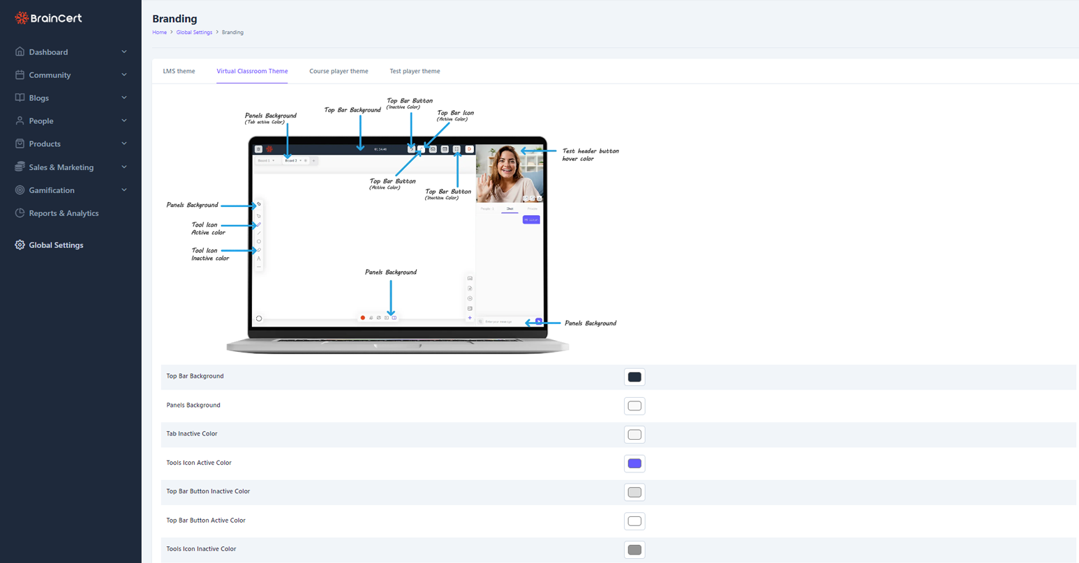 Learner dasboard